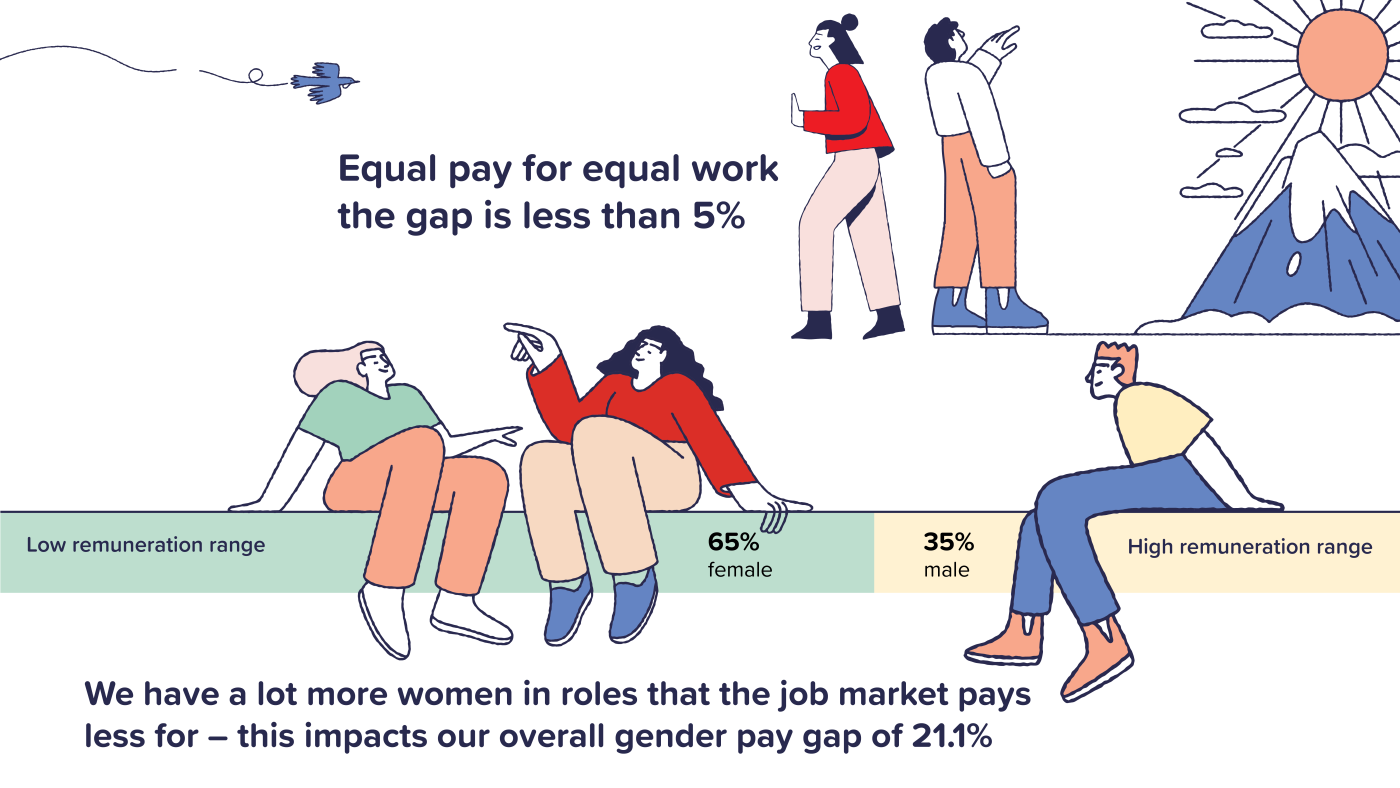 gender-pay-gap-infographic_web2.png