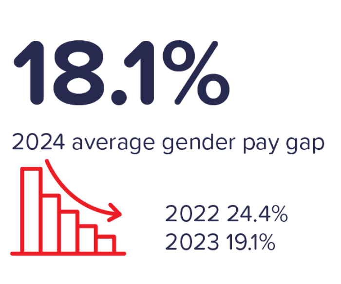 closing-gender-pay-gap_graphics.png